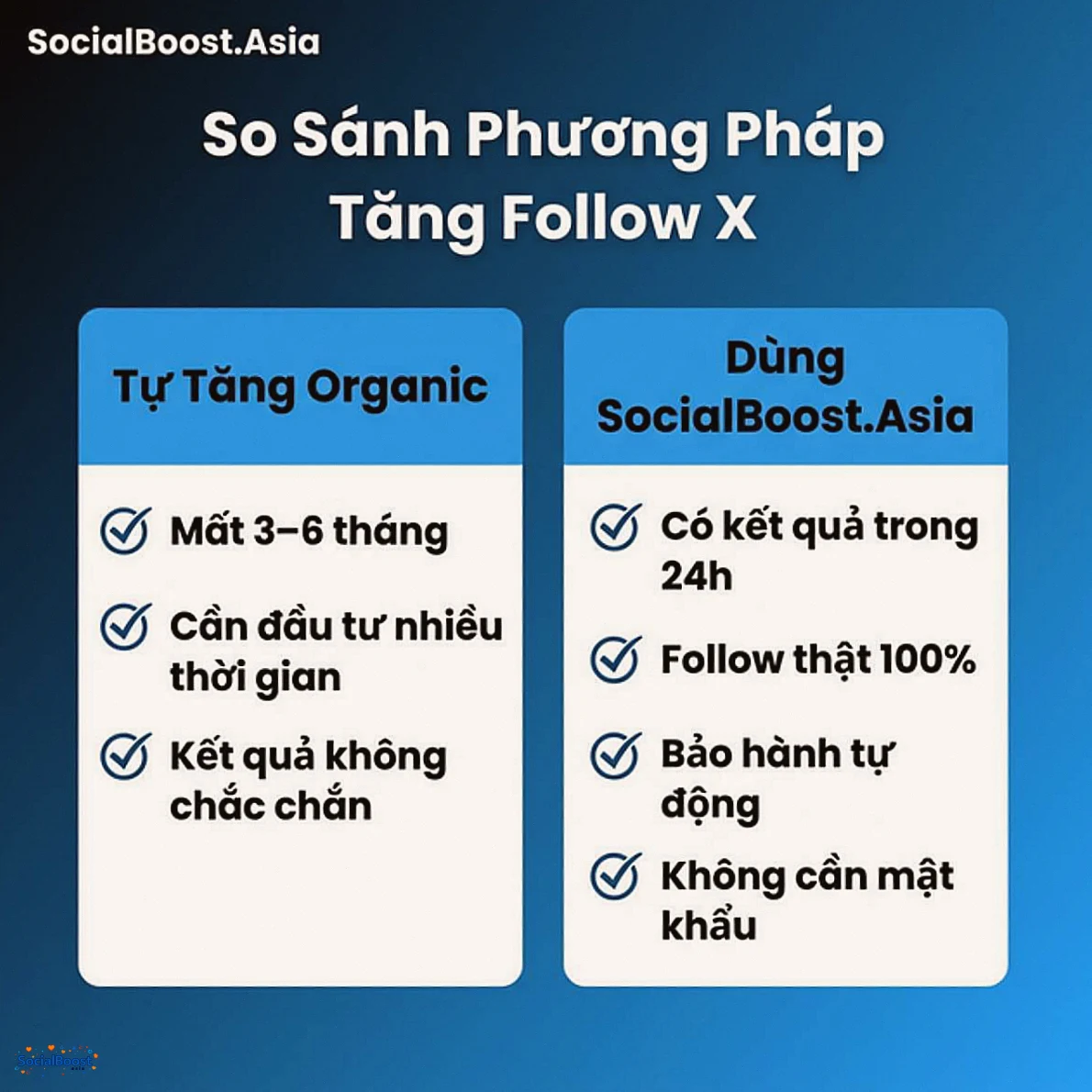 So sánh phương pháp tăng follow Twitter/X - Organic và dịch vụ SocialBoost