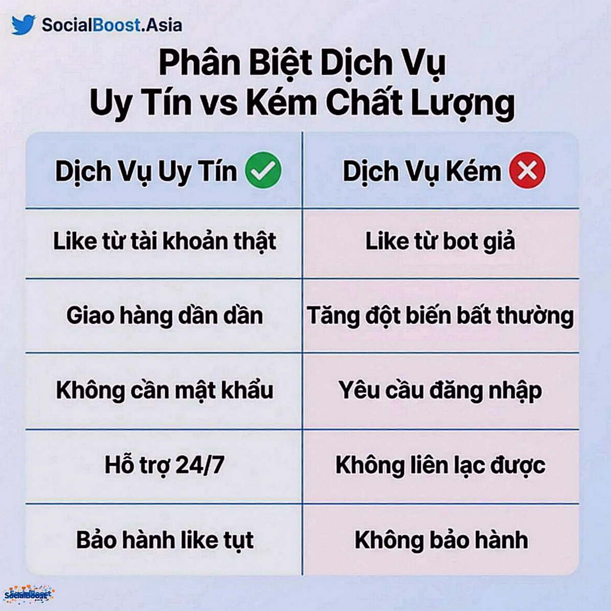Phân biệt dịch vụ tăng like tweet uy tín vs kém chất lượng