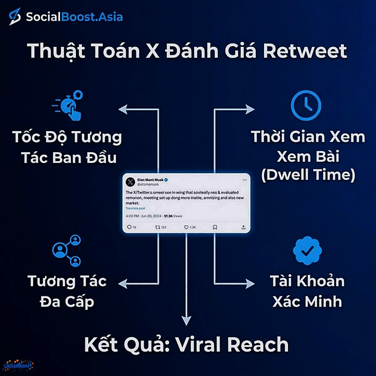 Thuật toán X Twitter đánh giá retweet - SocialBoost.Asia