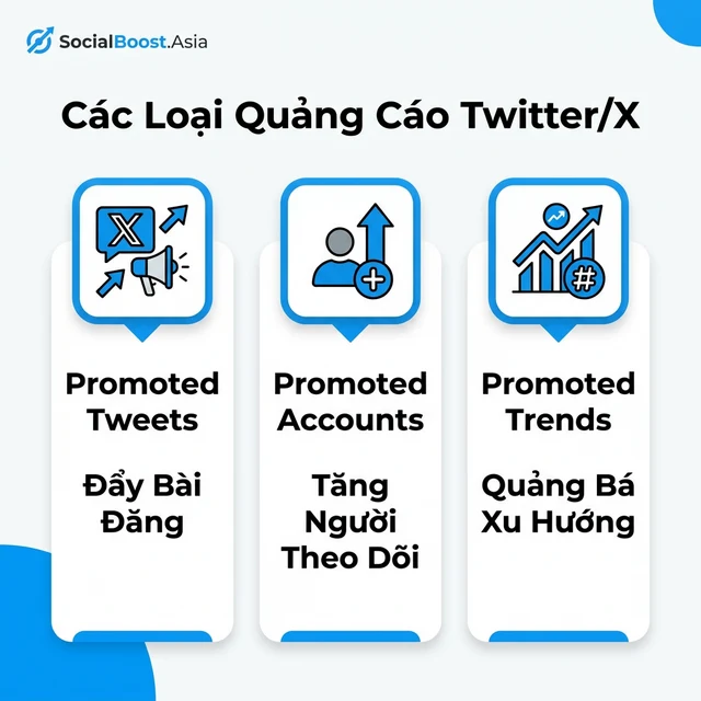 Các loại quảng cáo trên Twitter/X