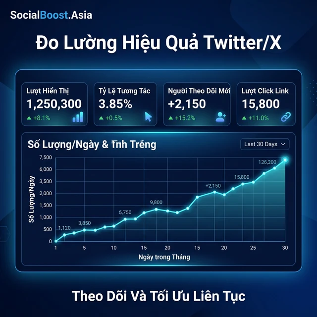 Đo lường hiệu quả Twitter/X Marketing