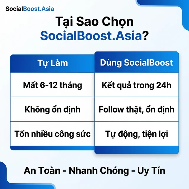 So sánh tự làm và dùng SocialBoost.Asia tăng follow Threads