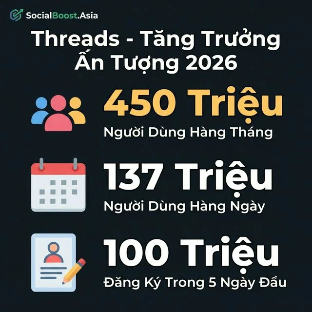 Thống kê tăng trưởng Threads 2026 - 450 triệu người dùng
