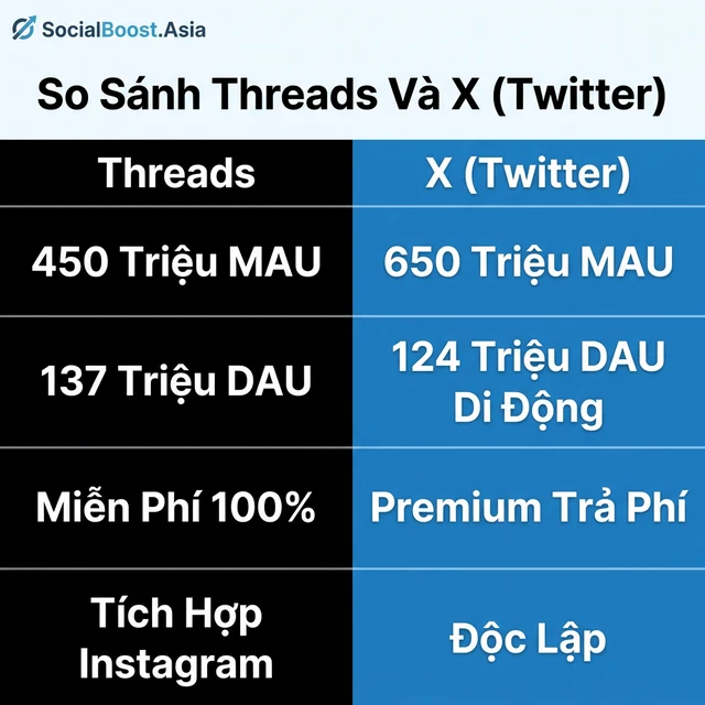 So sánh Threads và X Twitter 2026