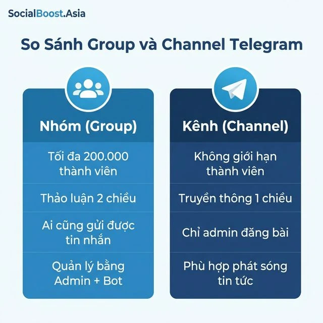 So sánh Group và Channel Telegram