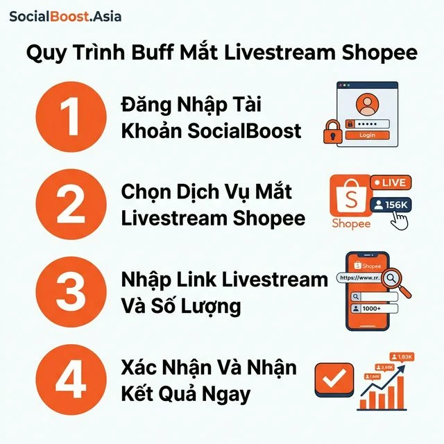 Quy trình buff mắt livestream Shopee trên SocialBoost.Asia