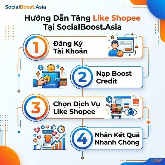 Hướng dẫn 4 bước tăng like sản phẩm Shopee tại SocialBoost.Asia