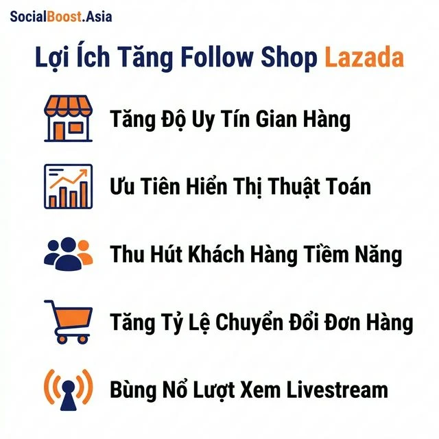 Lợi ích tăng follow shop Lazada - infographic
