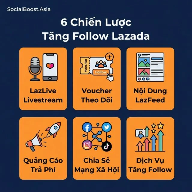 6 chiến lược tăng follow Lazada hiệu quả
