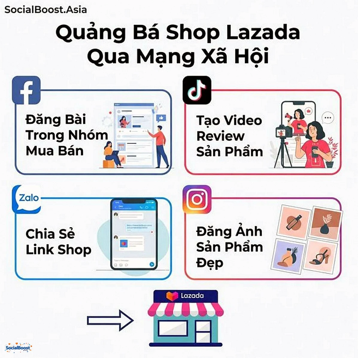 Quảng bá shop Lazada qua mạng xã hội - Facebook TikTok Zalo
