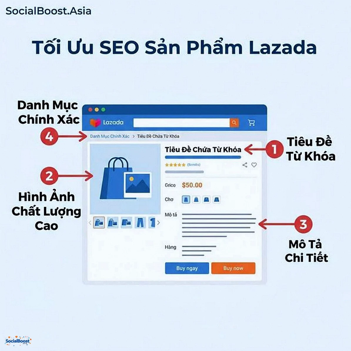 Tối ưu SEO sản phẩm trên Lazada - 4 yếu tố quan trọng