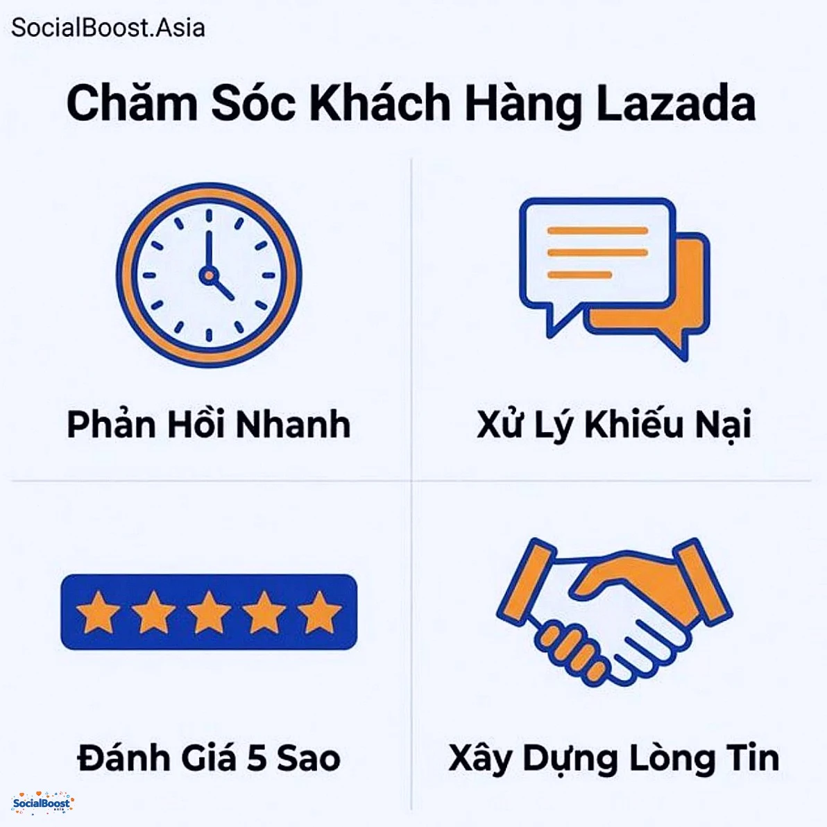4 yếu tố chăm sóc khách hàng trên Lazada