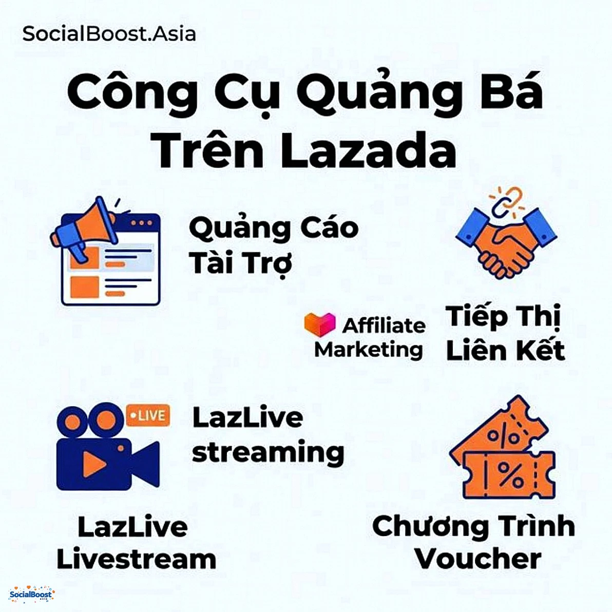Công cụ quảng bá trên Lazada - Ads, Affiliate, LazLive, Voucher