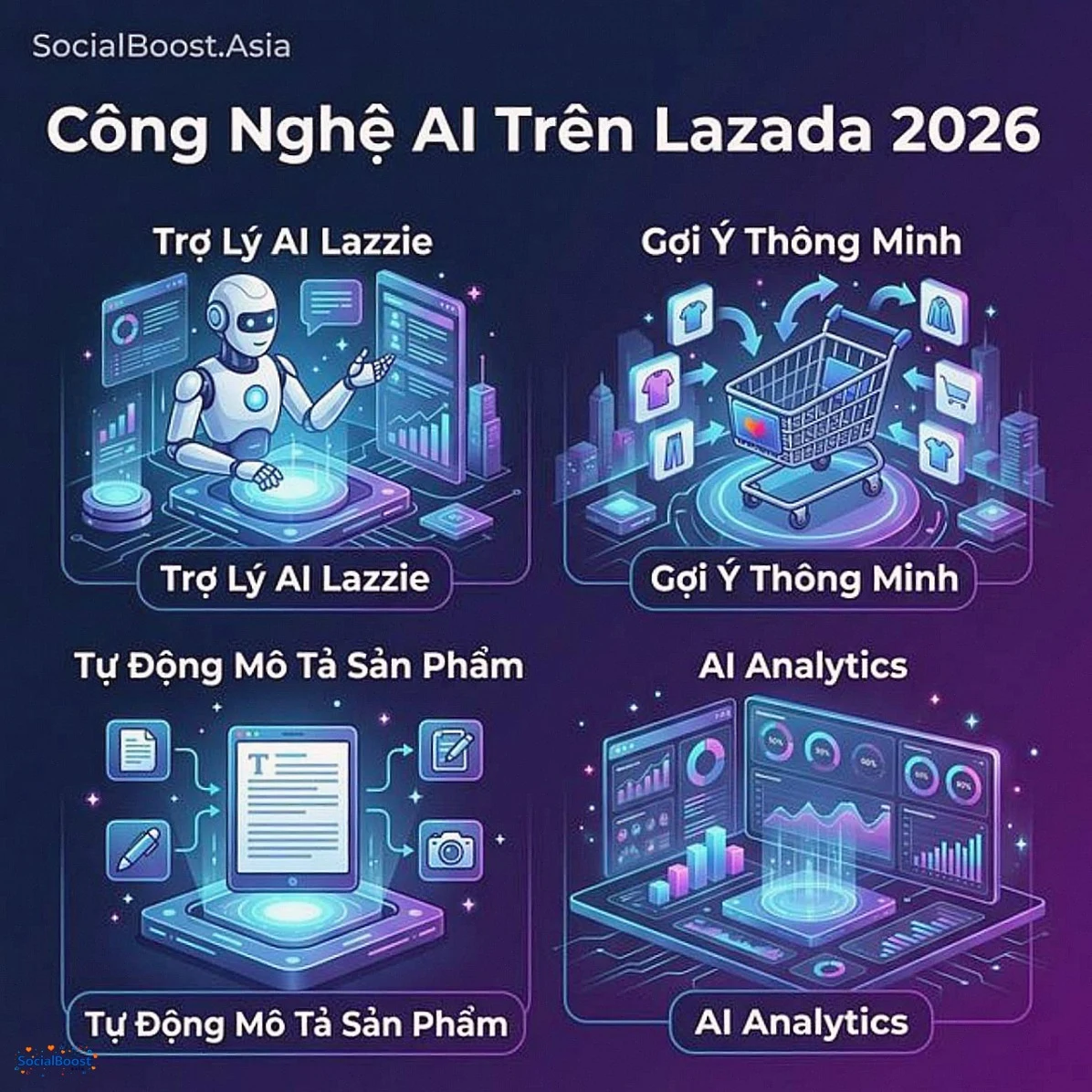 Công nghệ AI mới trên Lazada 2026 - AI Lazzie, gợi ý thông minh