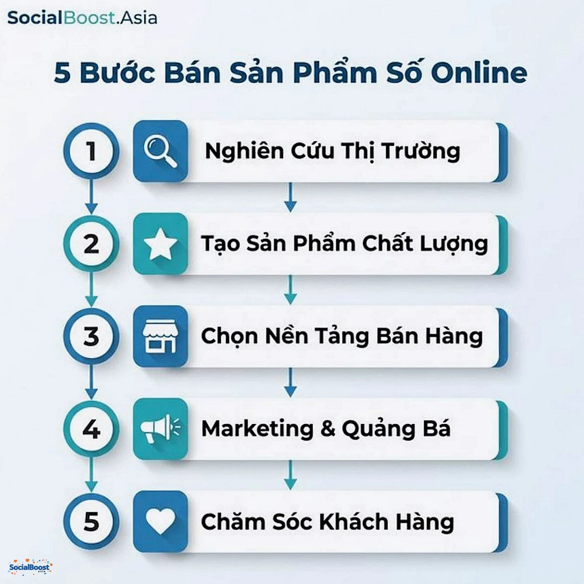 5 bước bán sản phẩm số online