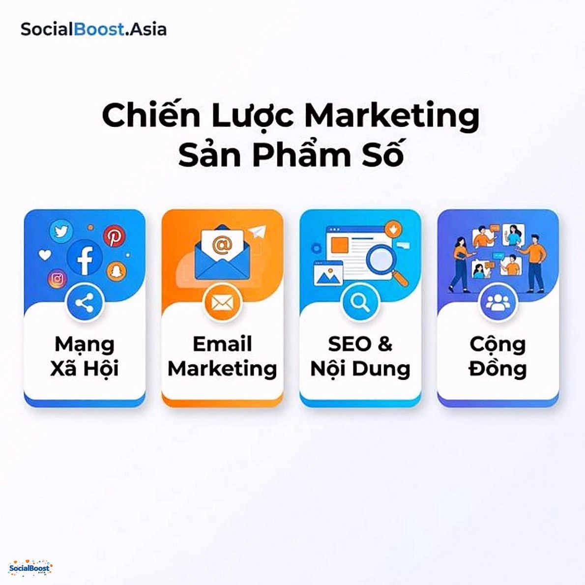 Chiến lược marketing sản phẩm số