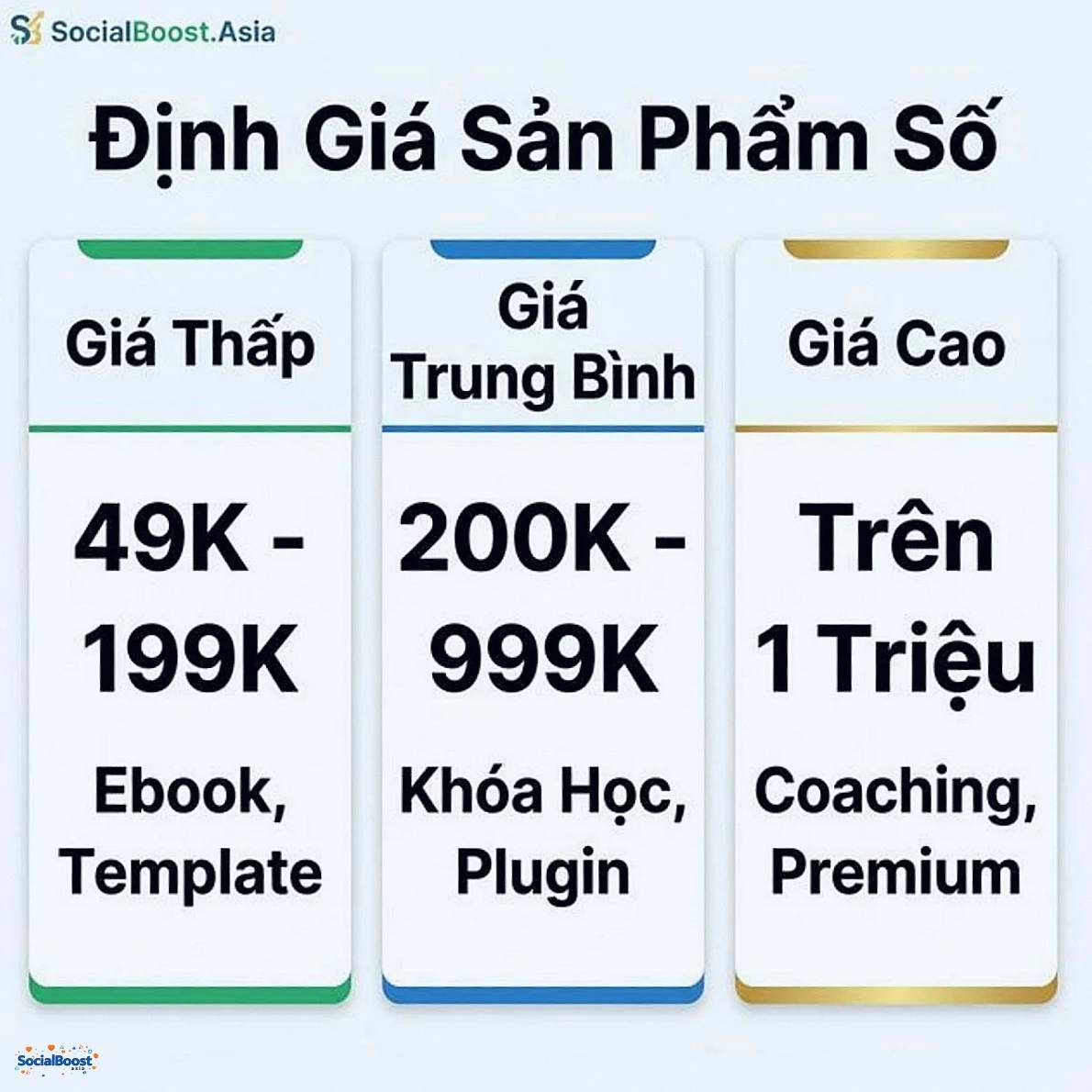 Chiến lược định giá sản phẩm số
