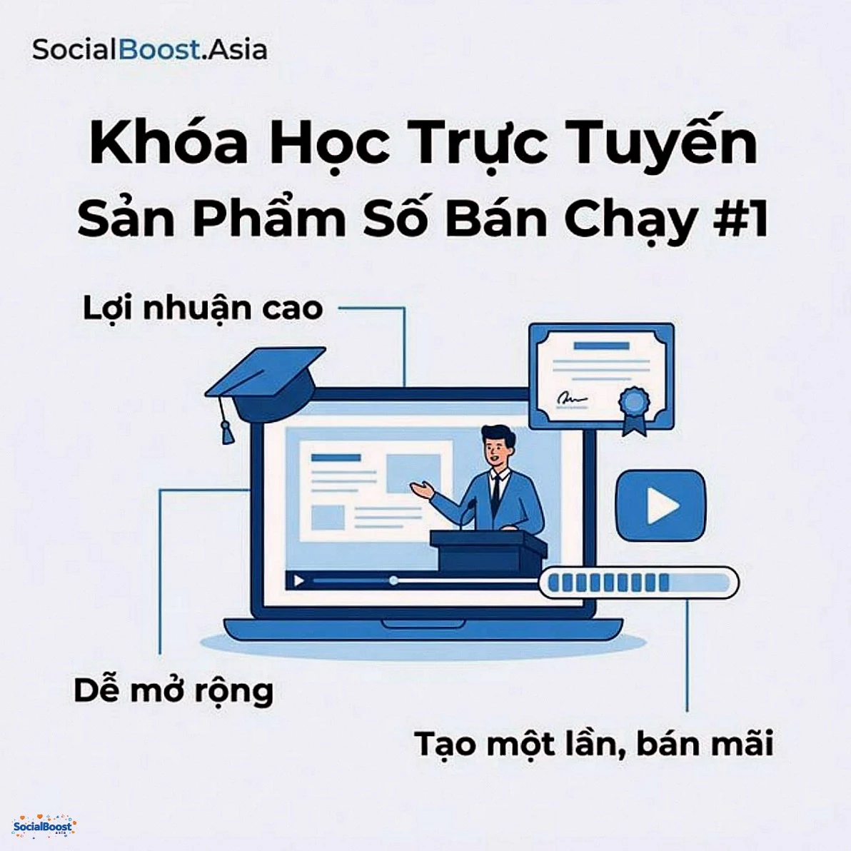 Khóa học trực tuyến - sản phẩm số bán chạy số 1