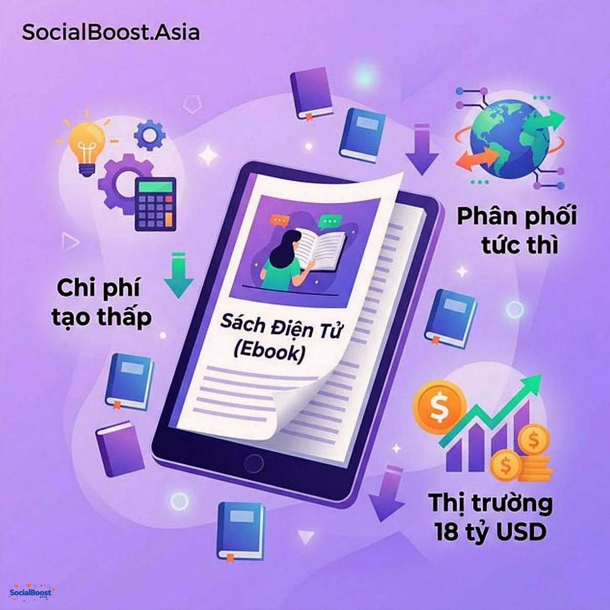 Sách điện tử ebook - sản phẩm số chi phí thấp