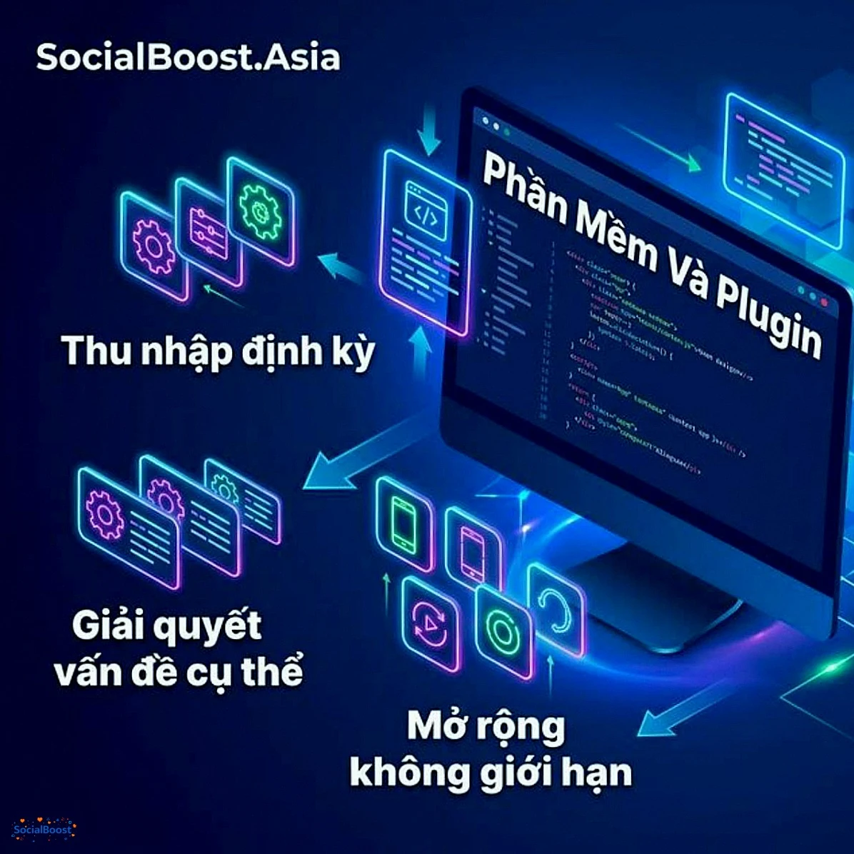 Phần mềm và plugin - sản phẩm số thu nhập định kỳ