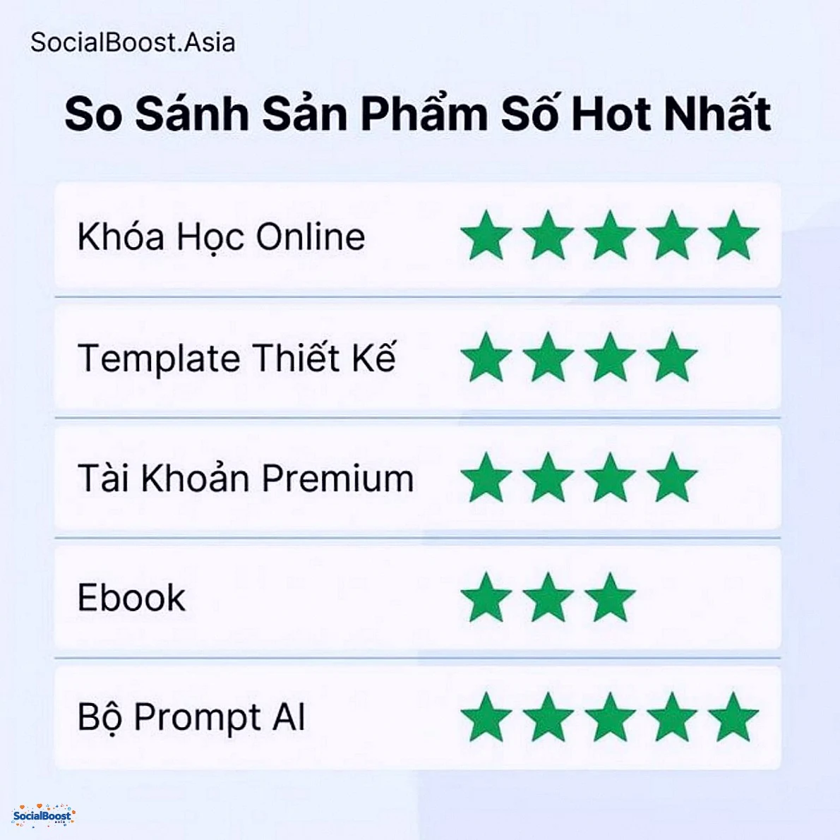 So sánh các loại sản phẩm số bán chạy nhất