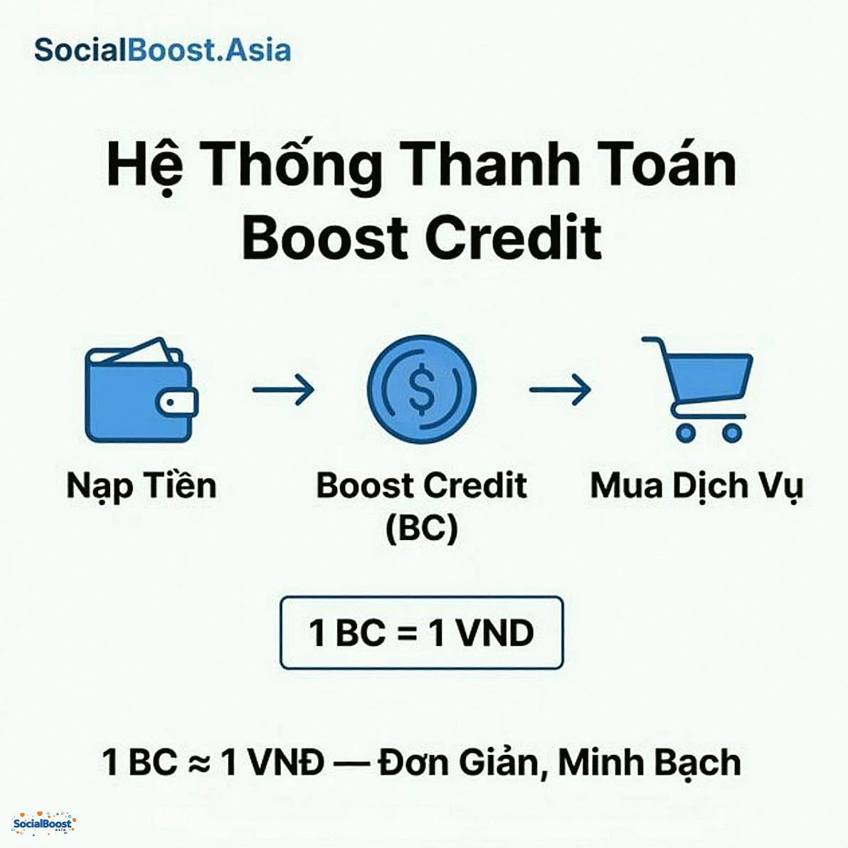 Hệ thống thanh toán Boost Credit trên SocialBoost.Asia