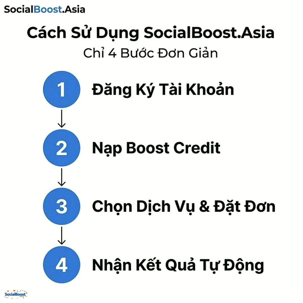 Cách sử dụng SocialBoost.Asia trong 4 bước