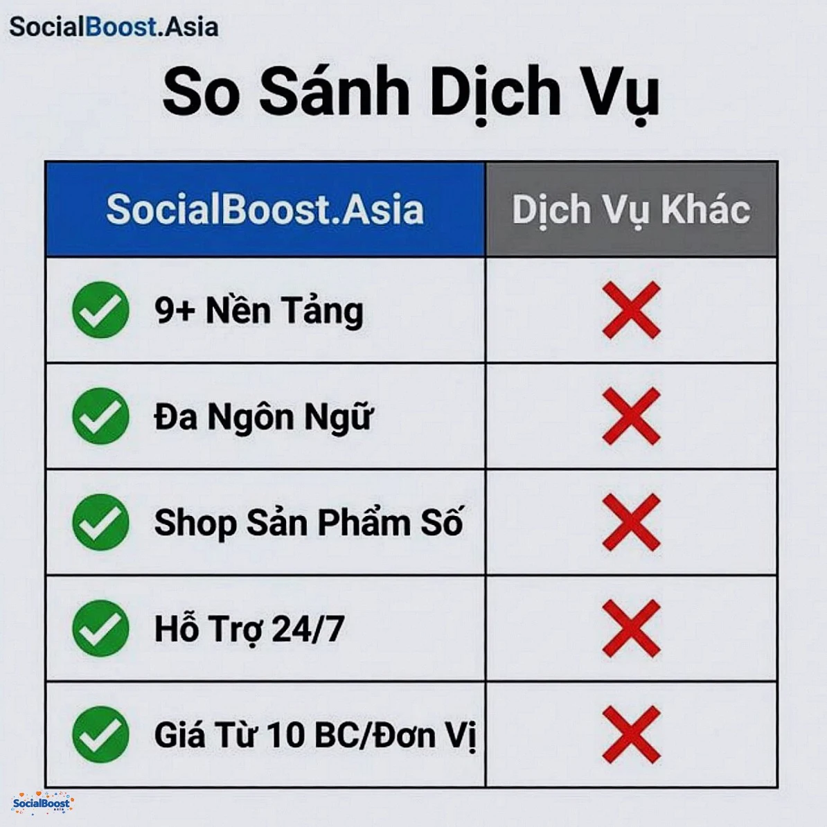 So sánh SocialBoost.Asia với dịch vụ khác