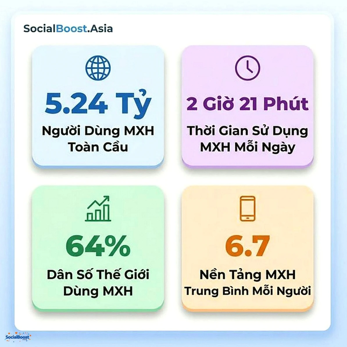Thống kê Social Media Marketing 2025-2026