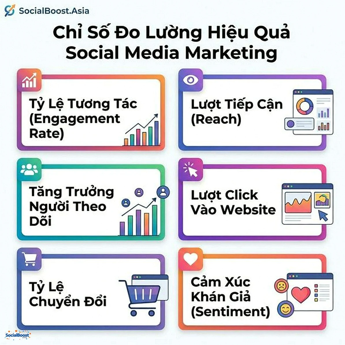 Chỉ số đo lường hiệu quả Social Media Marketing
