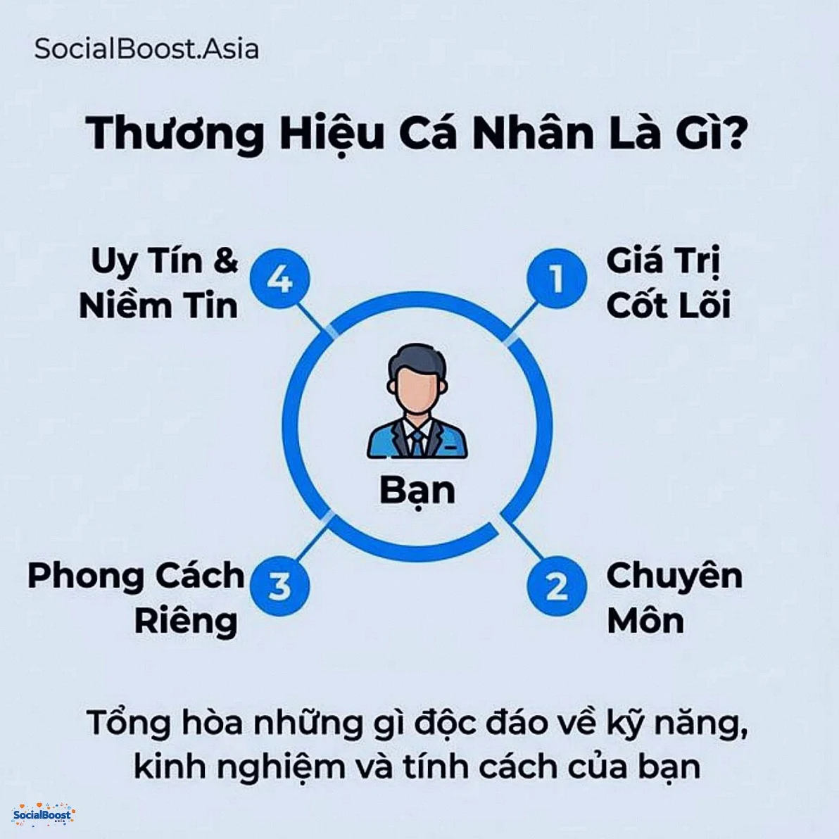 Thương hiệu cá nhân là gì - Giá trị cốt lõi, chuyên môn, phong cách riêng, uy tín