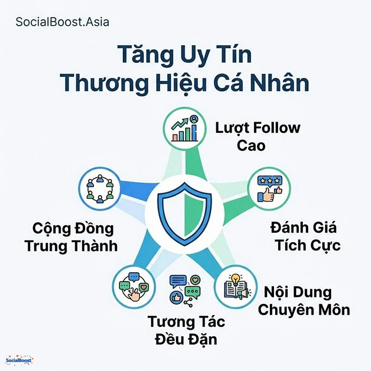 Tăng uy tín thương hiệu cá nhân - Follow cao, đánh giá tích cực, nội dung chuyên môn