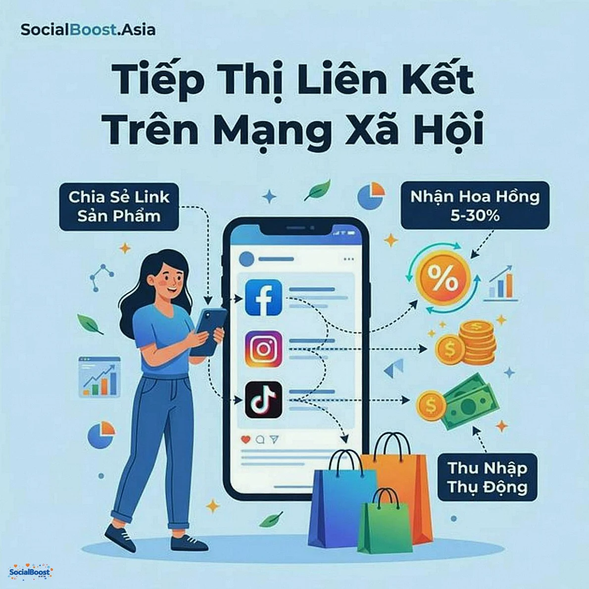 Tiếp thị liên kết trên mạng xã hội - Affiliate marketing