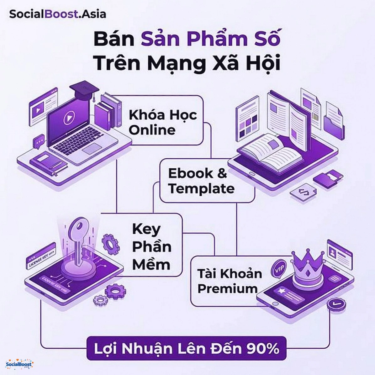 Bán sản phẩm số trên mạng xã hội