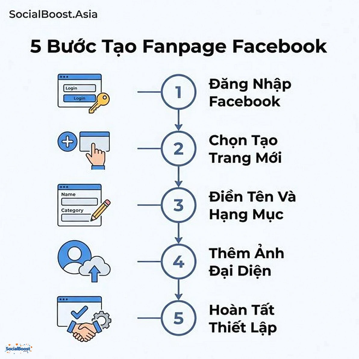 5 bước tạo Fanpage Facebook bán hàng