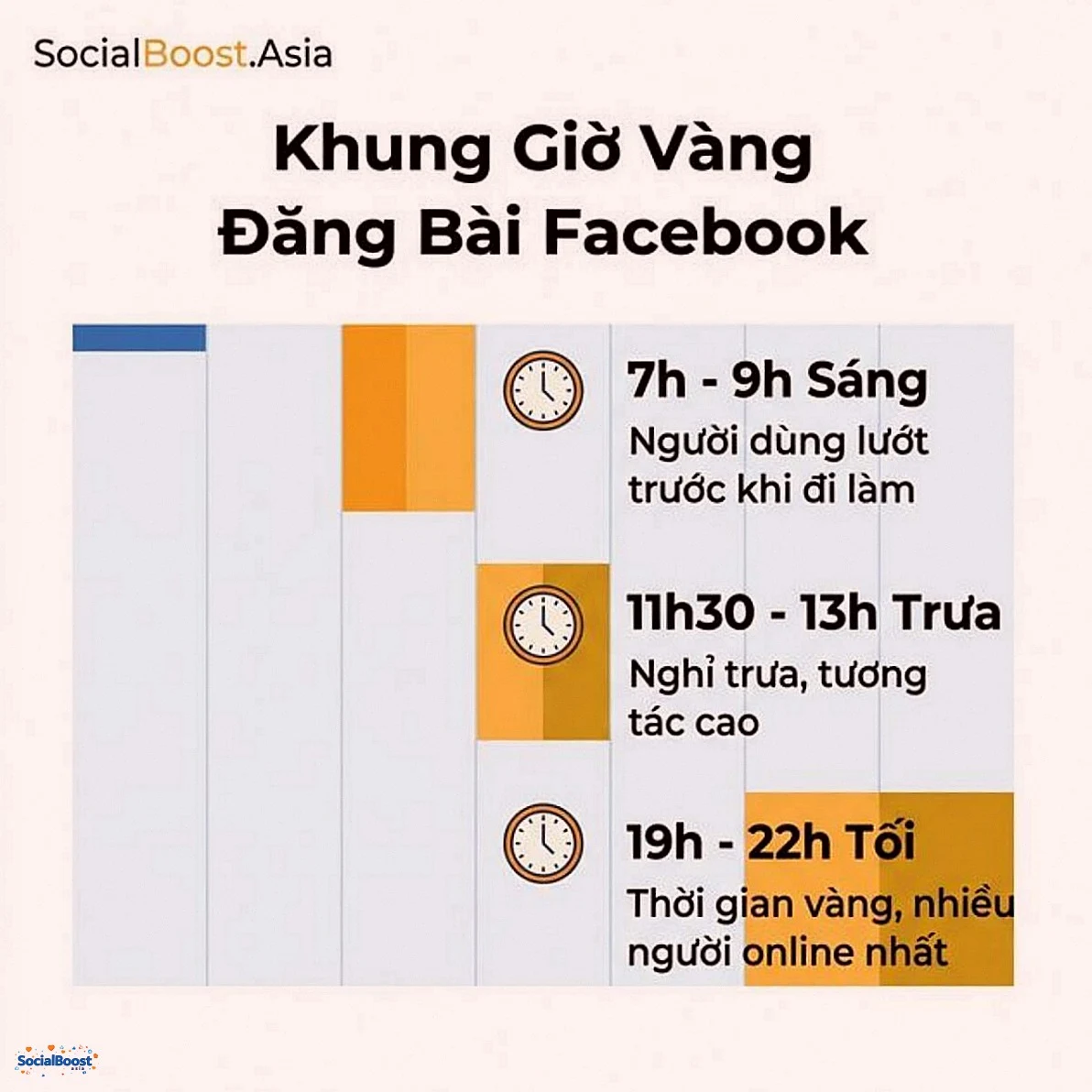 Khung giờ vàng đăng bài Facebook 2026
