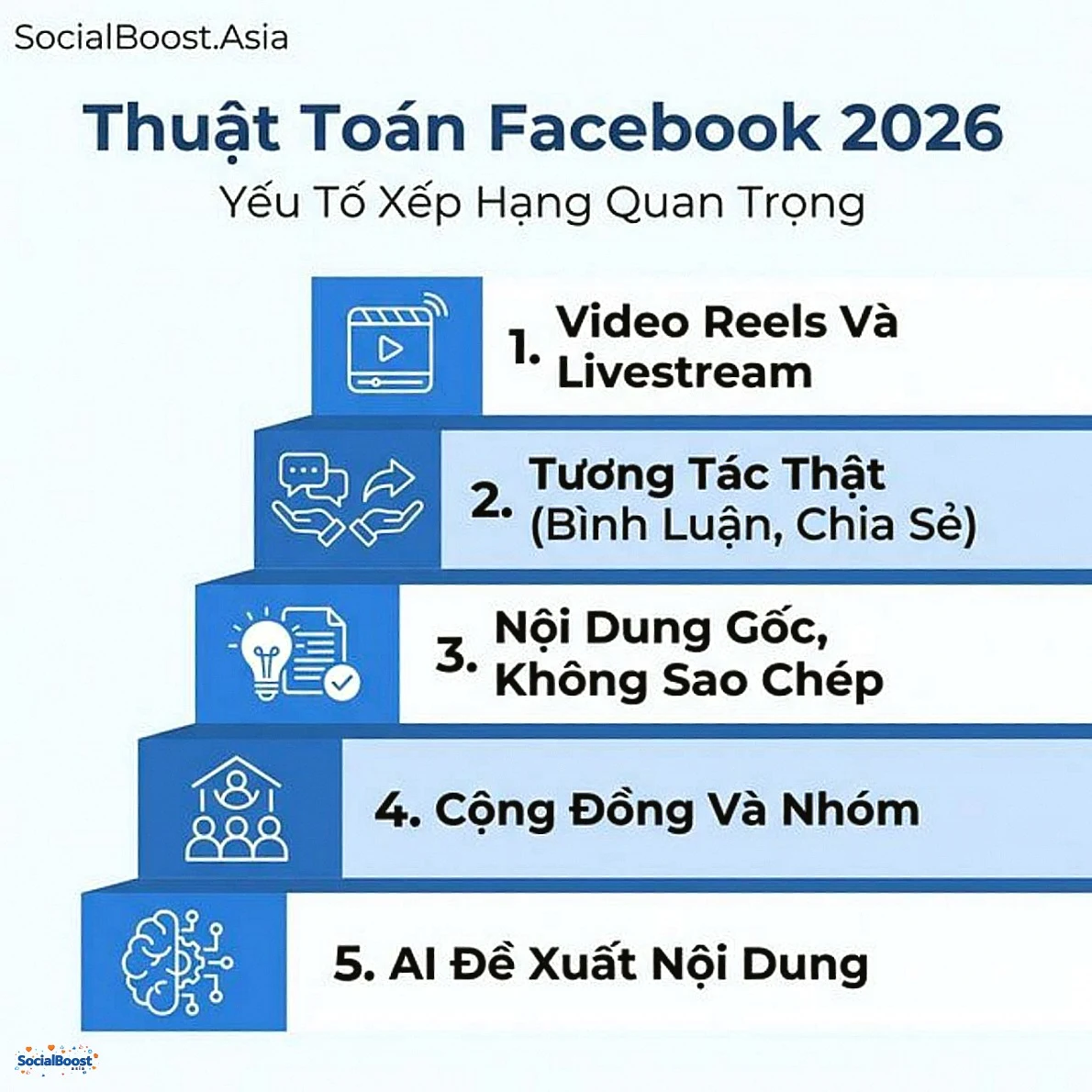 Thuật toán Facebook 2026 yếu tố xếp hạng