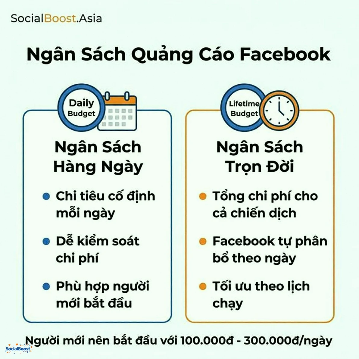So sánh ngân sách hàng ngày và ngân sách trọn đời Facebook Ads