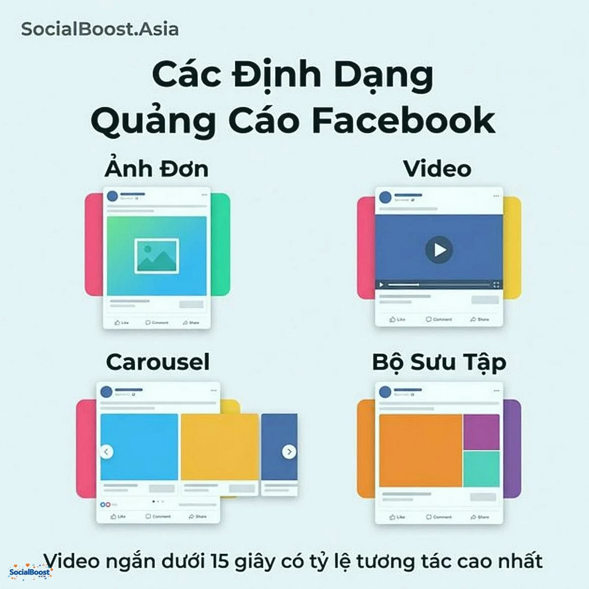 Các định dạng quảng cáo Facebook - Ảnh đơn, Video, Carousel, Bộ sưu tập