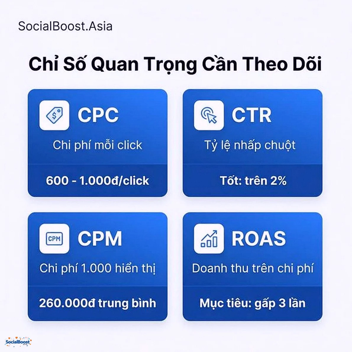 Chỉ số quan trọng cần theo dõi khi chạy Facebook Ads - CPC, CTR, CPM, ROAS