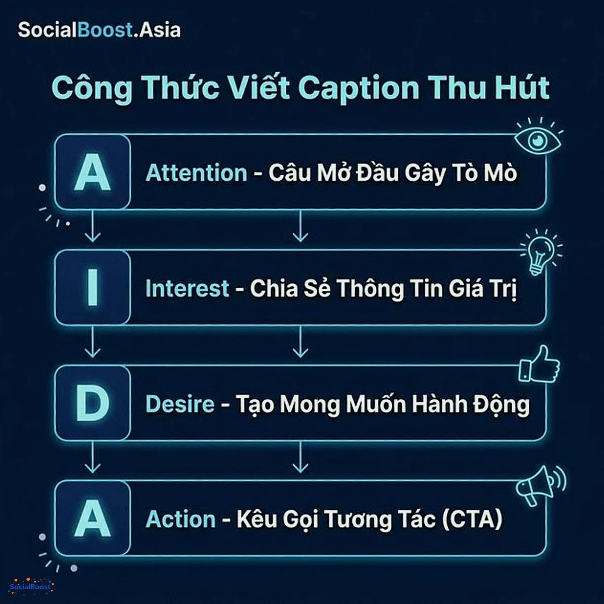 Công thức viết caption Facebook AIDA