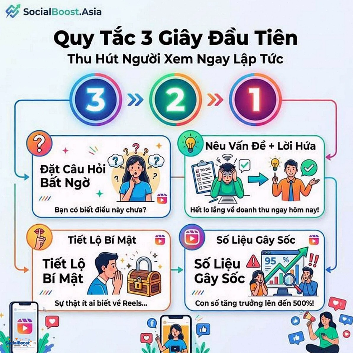 Quy tắc 3 giây đầu tiên cho video Facebook Reels