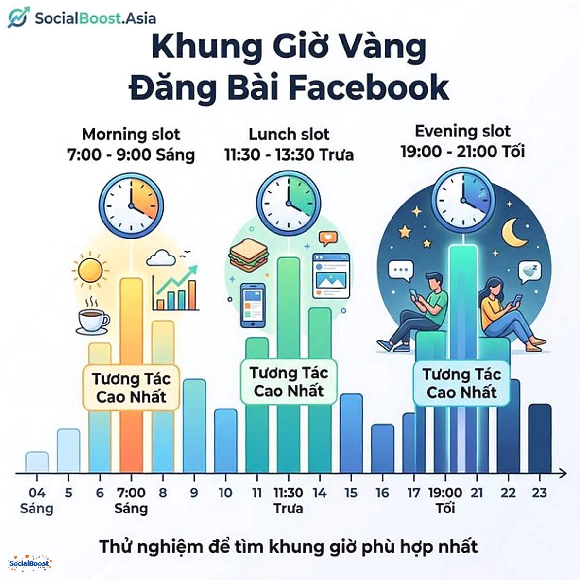 Khung giờ vàng đăng bài Facebook 2026