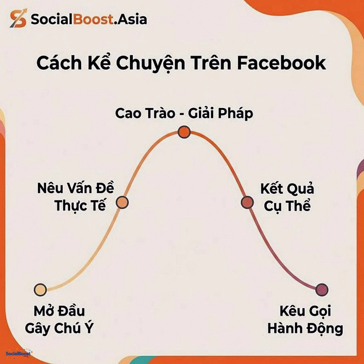 Cách kể chuyện trên Facebook - storytelling framework