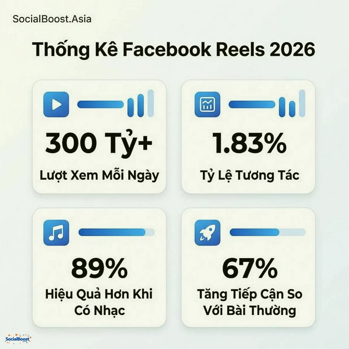 Thống kê Facebook Reels 2026 - Số liệu quan trọng