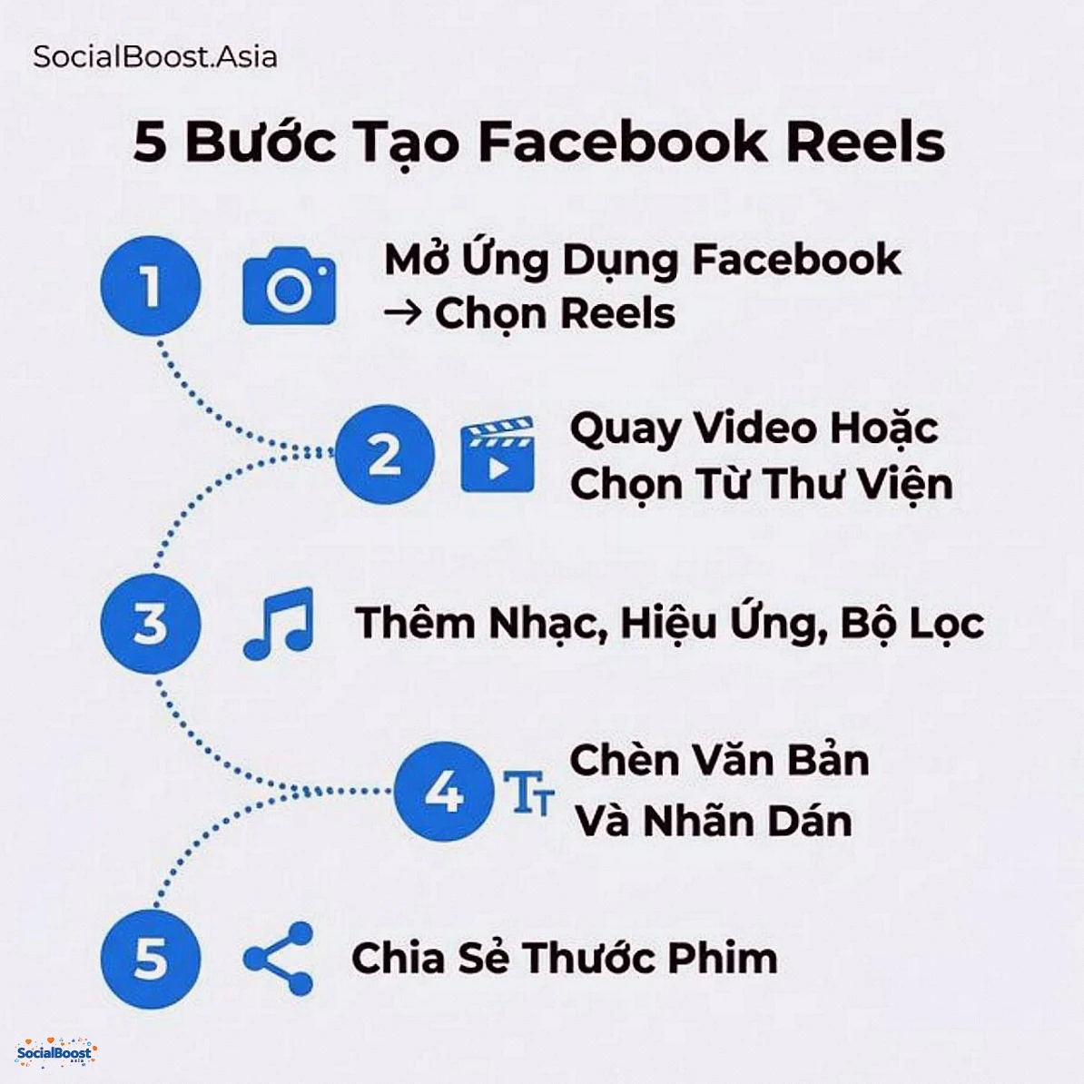 5 bước tạo Facebook Reels chi tiết