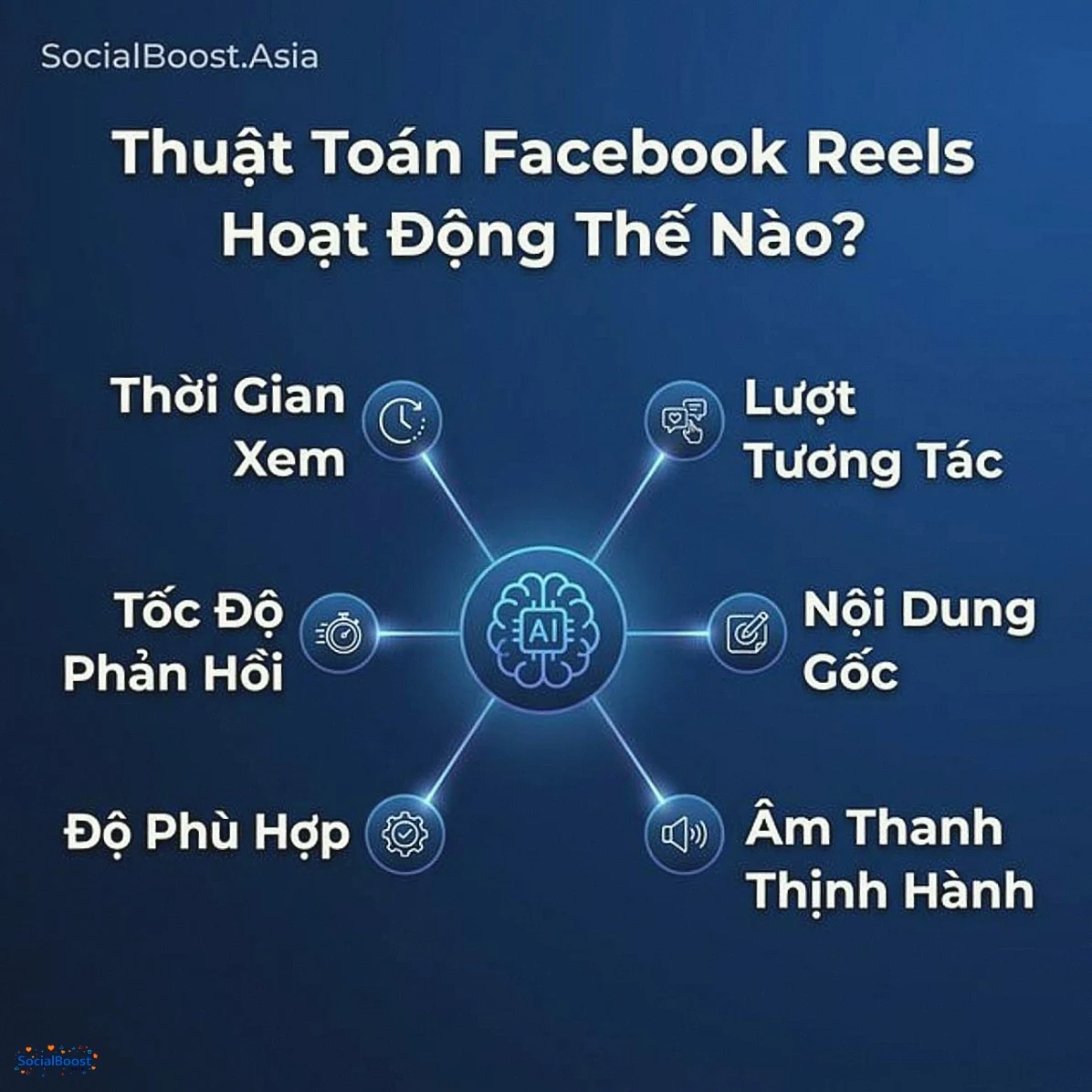 Thuật toán Facebook Reels hoạt động thế nào