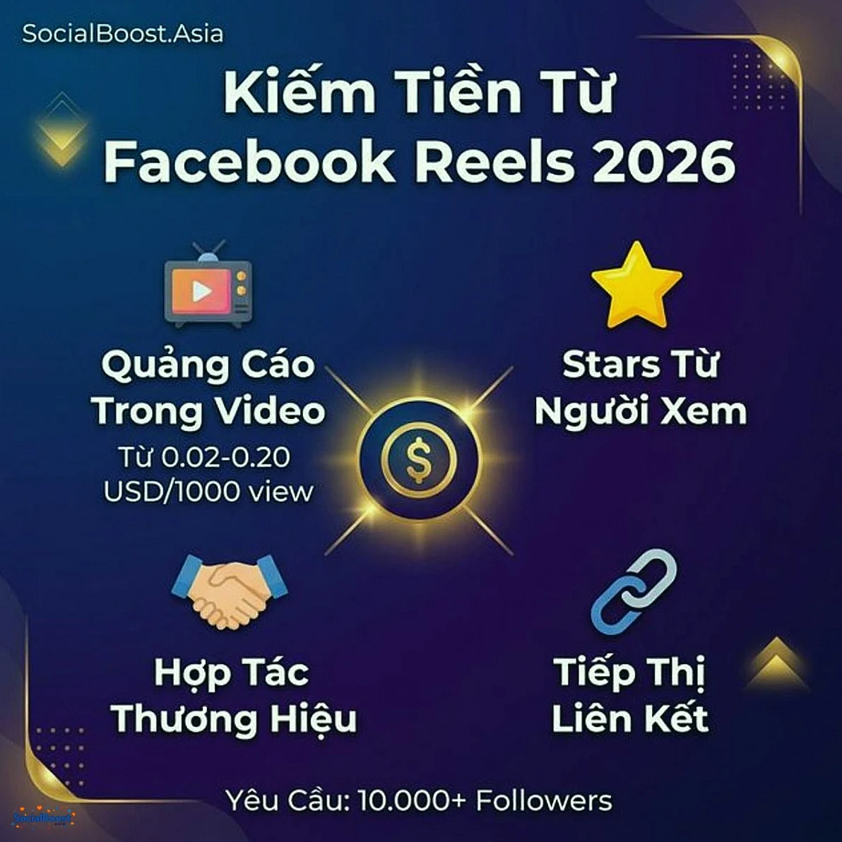 Kiếm tiền từ Facebook Reels 2026