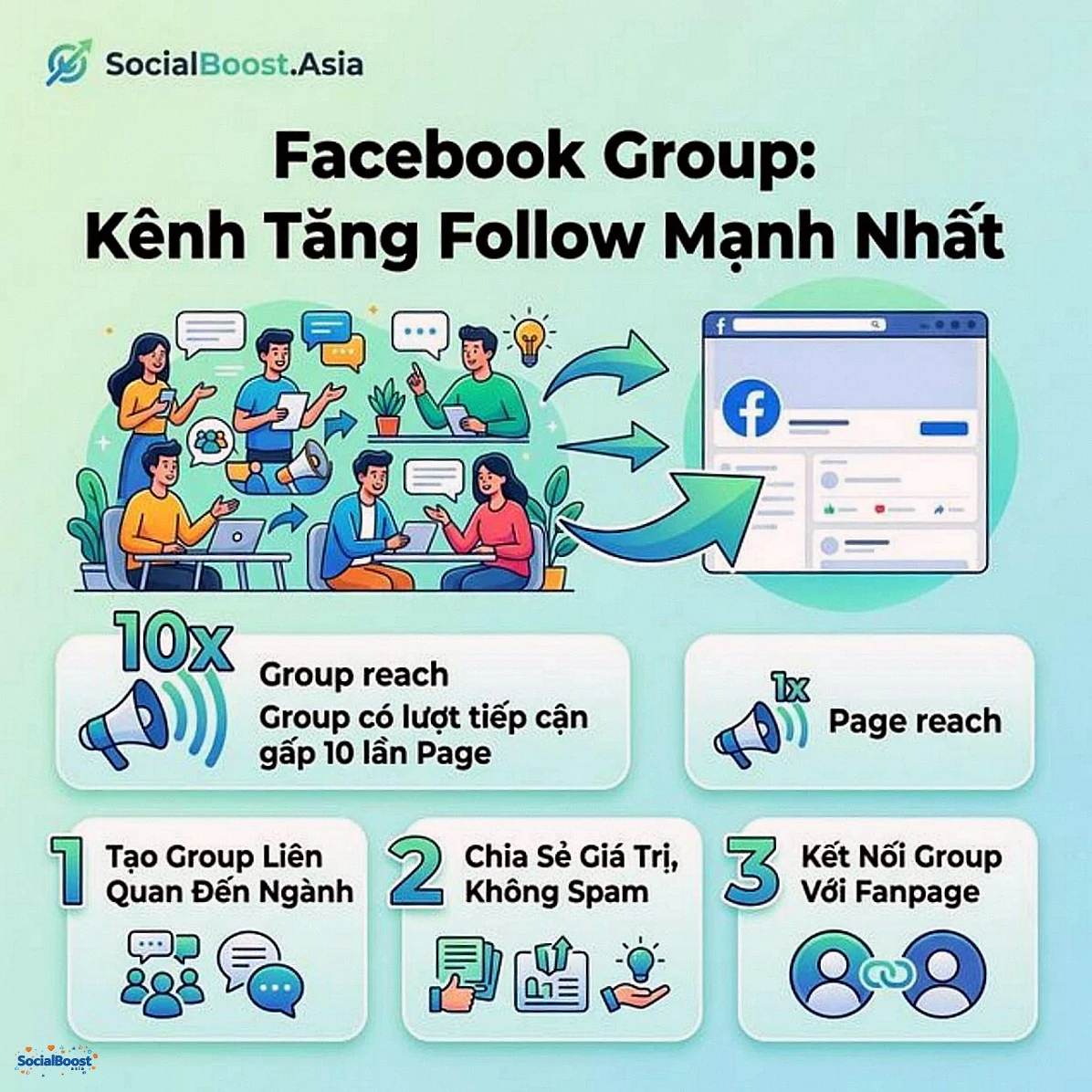 Facebook Group kênh tăng follow mạnh nhất