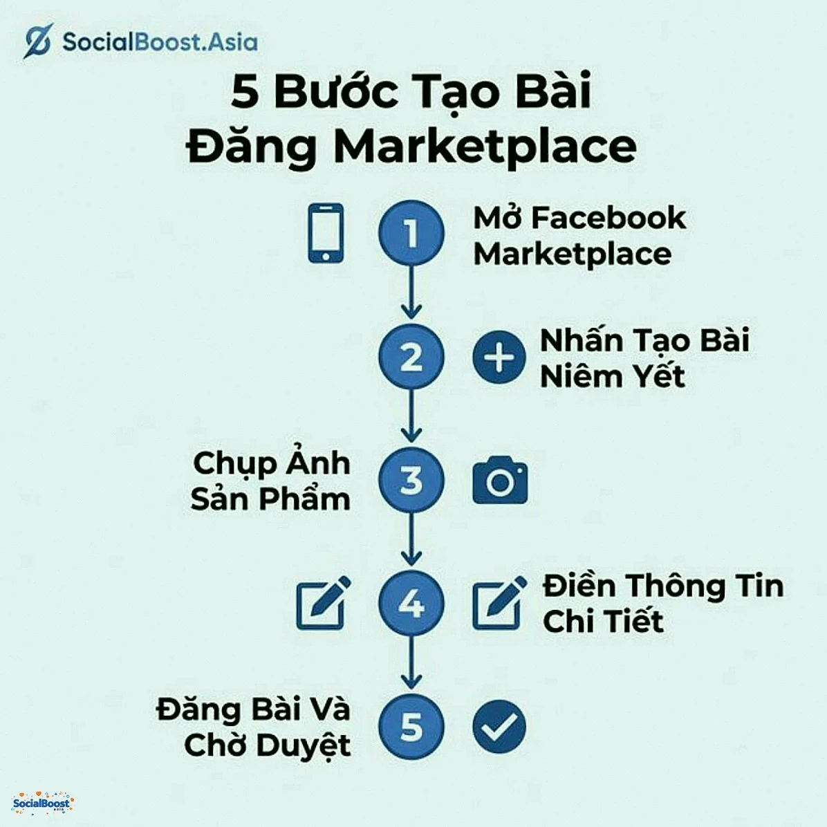 5 bước tạo bài đăng Facebook Marketplace